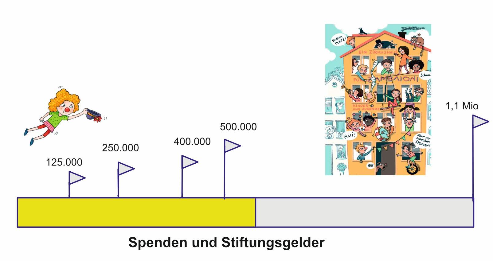 Spendenbarometer_Aktionen_06_25