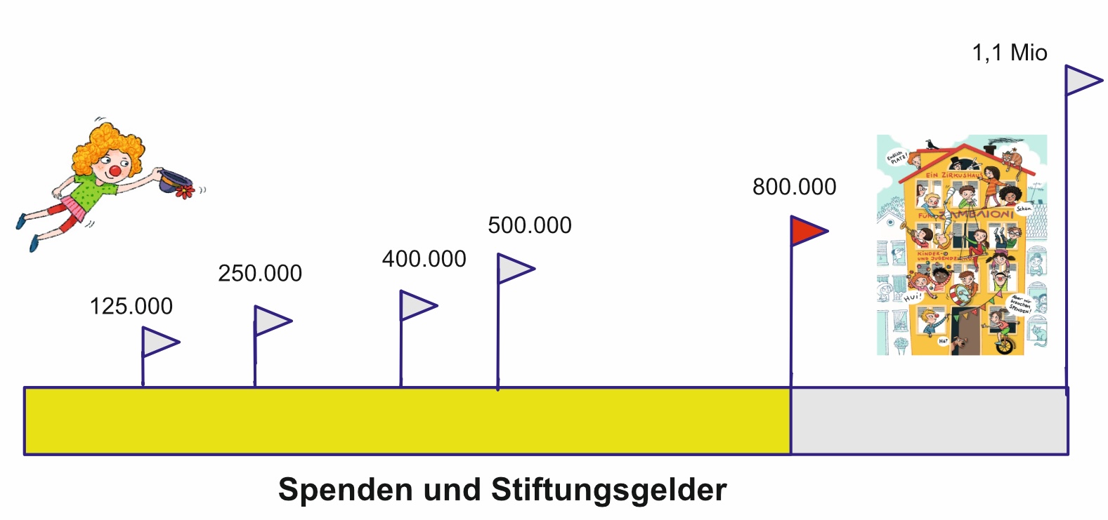 Spendenbarometer Aktionen 07 26