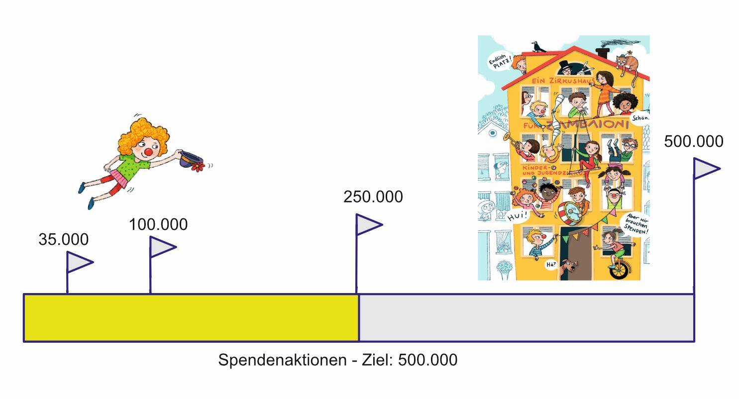 Spendenbarometer_Aktionen_03_24