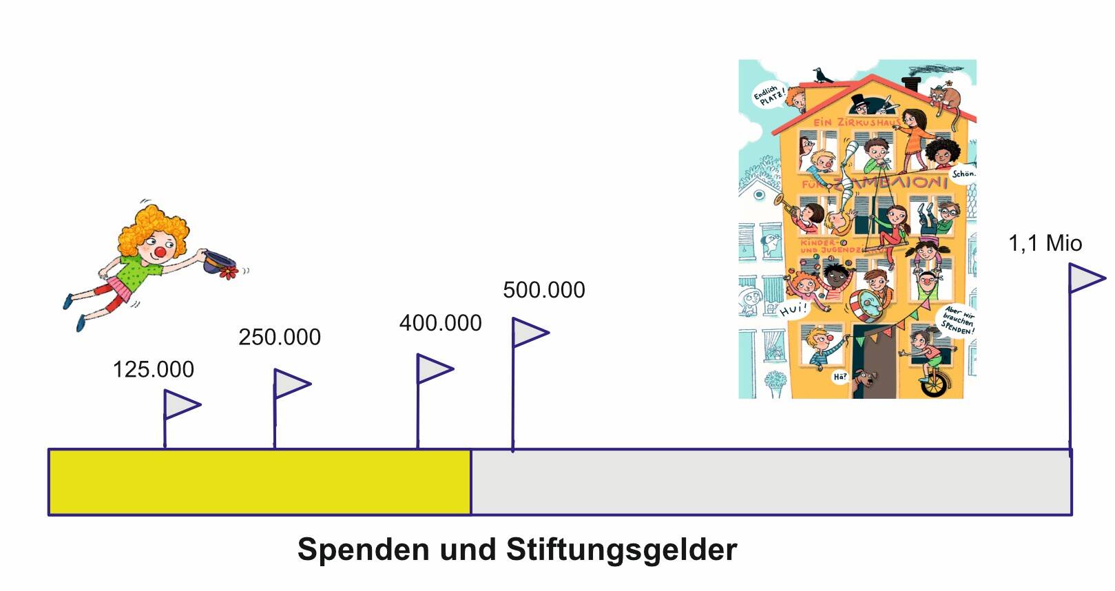 Spendenbarometer_Aktionen_02_25
